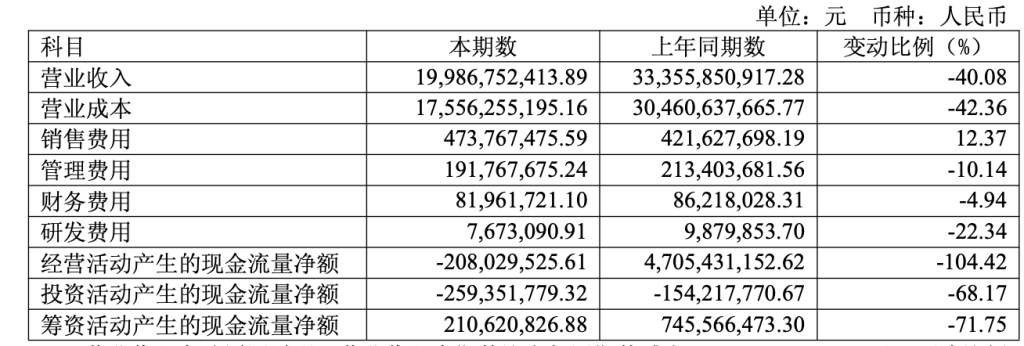 金价波动冲击黄金珠宝业，老凤祥二季度净利跌超七成