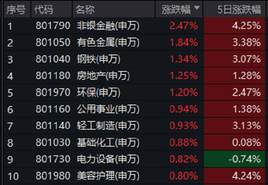 ETF日报：市场成交额或已现阶段性低点，进一步下行空间或有限