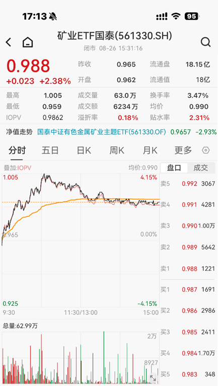 ETF日报：市场成交额或已现阶段性低点，进一步下行空间或有限