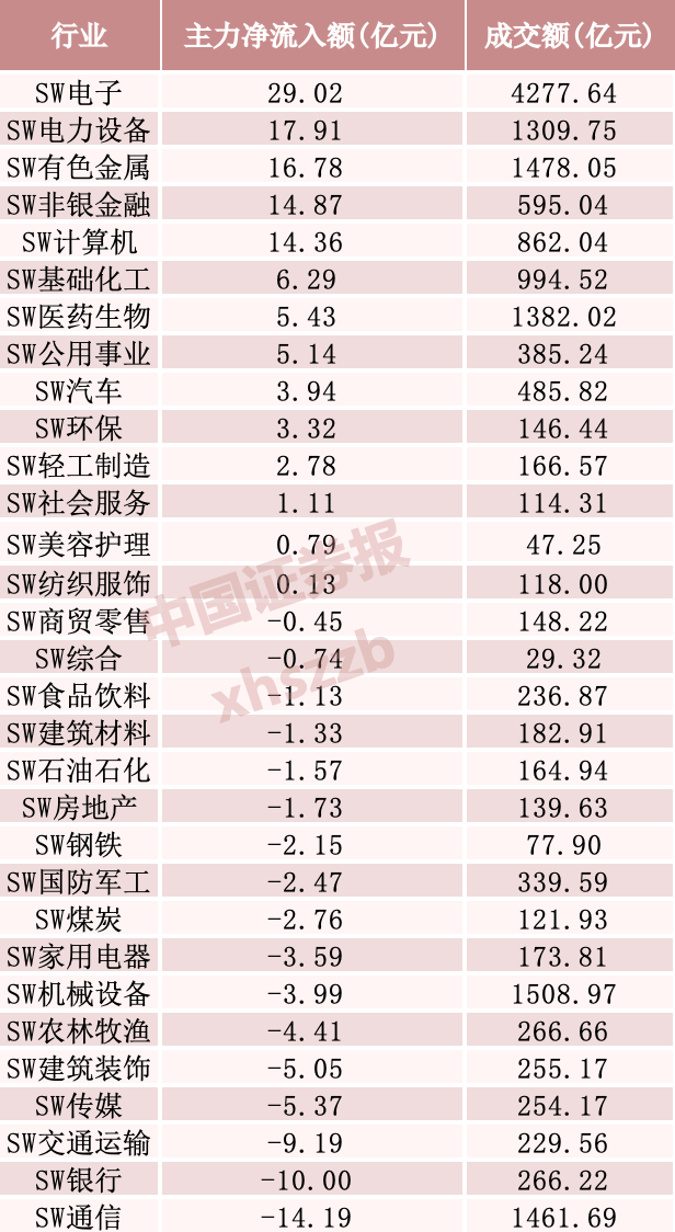 13亿资金，抢筹精密制造龙头