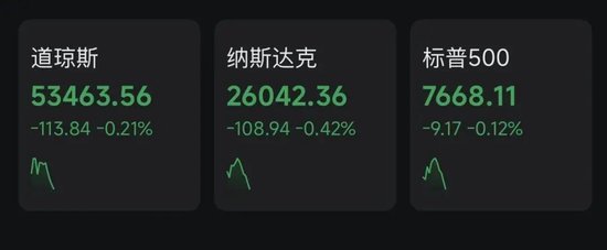 重要通胀数据发布，美联储9月加息概率提升！美股下挫	，原油短线拉升