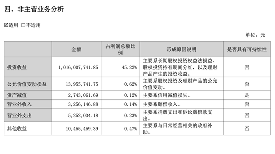 三七互娱半年报的AB面：游戏卖不动	，投资来“续命”