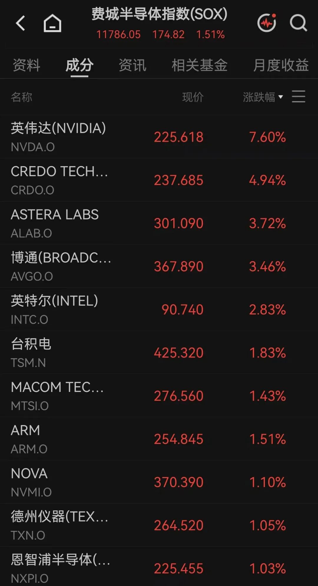 美股全线上涨，软件巨头涨超21%