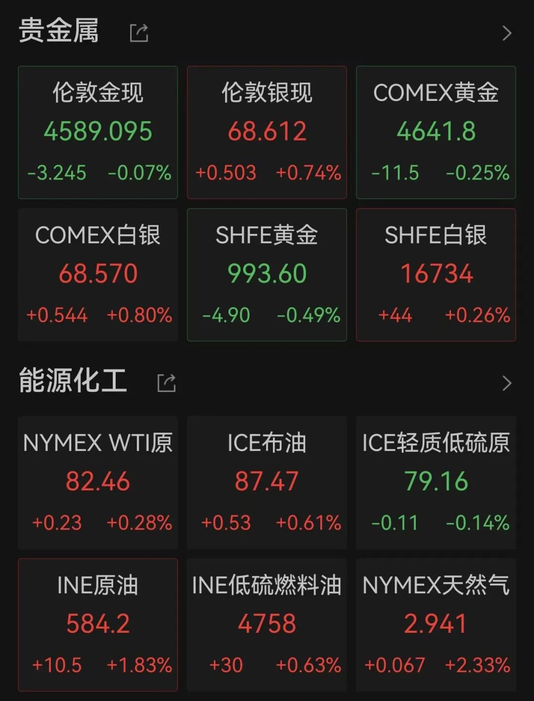 美股全线上涨	，软件巨头涨超21%