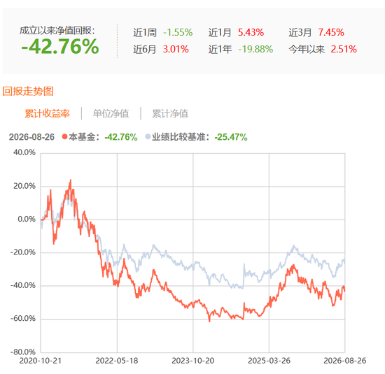 违背监管精神：广发基金产品6年亏掉42%	，收了2.2亿管理费