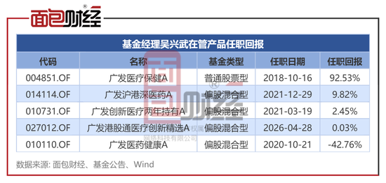 违背监管精神：广发基金产品6年亏掉42%，收了2.2亿管理费
