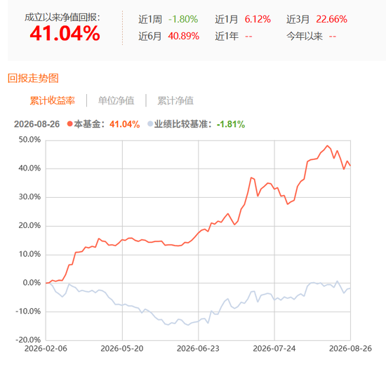 违背监管精神：广发基金产品6年亏掉42%，收了2.2亿管理费