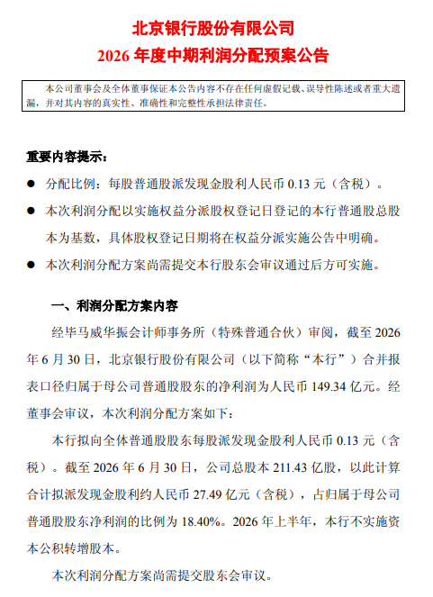 北京银行公布中期利润分配预案:拟每股派发现金股利0.13元