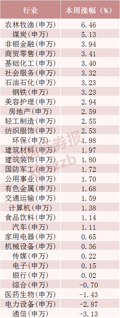 光模块三巨头，超120亿资金撤离