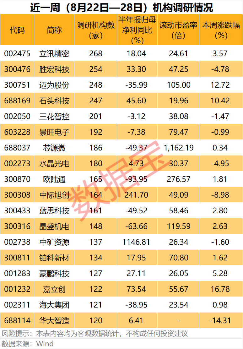 集齐CPO、人形机器人、汽车电子等热门题材，002475	，这只龙头股火了（附名单）