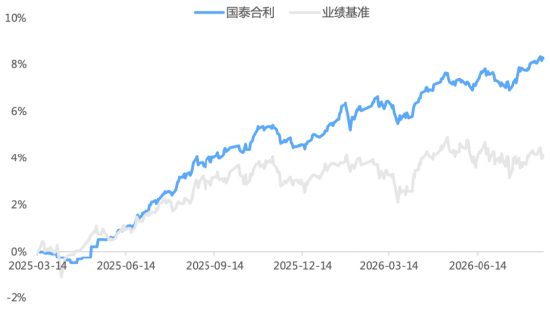 真正把“心安	”落在净值上，这只“固收+”做对了什么？