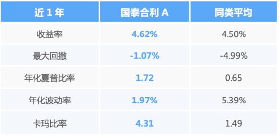 真正把“心安	”落在净值上，这只“固收+”做对了什么？