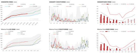 白糖:外盘继续定价利多风险