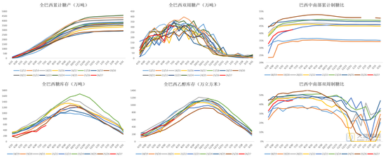 白糖:外盘继续定价利多风险