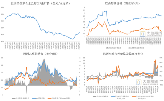 白糖:外盘继续定价利多风险