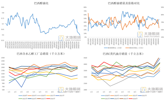 白糖:外盘继续定价利多风险