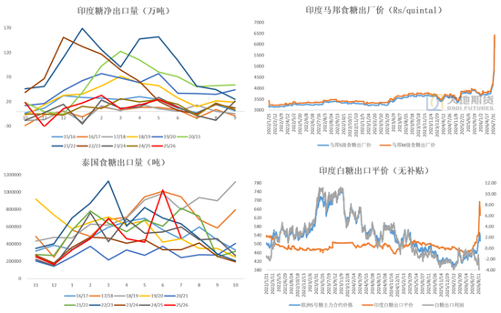 白糖:外盘继续定价利多风险