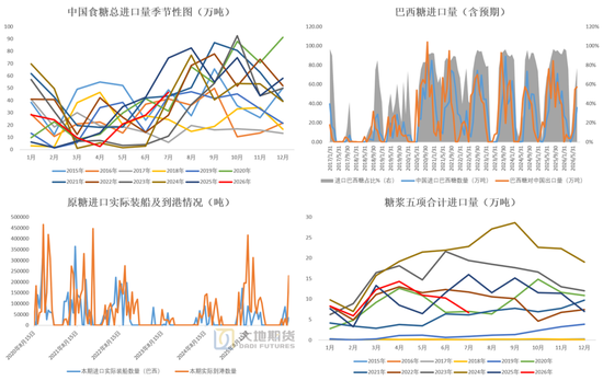 白糖:外盘继续定价利多风险