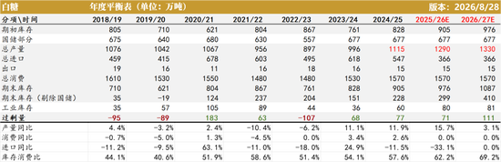 白糖:外盘继续定价利多风险