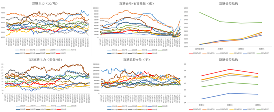 白糖:外盘继续定价利多风险