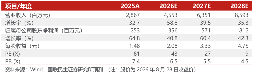 同飞股份2026年半年报点评：储能温控持续增长，数据中心液冷打开成长空间【国联民生电新】