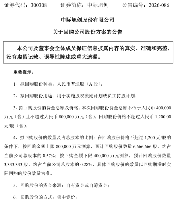 300308	，拟最高80亿元回购股份