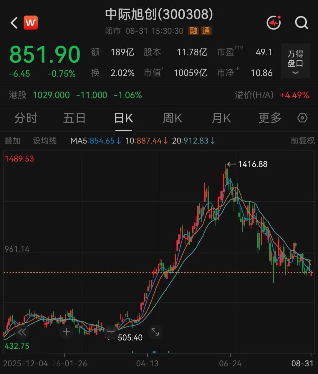 300308	，拟最高80亿元回购股份