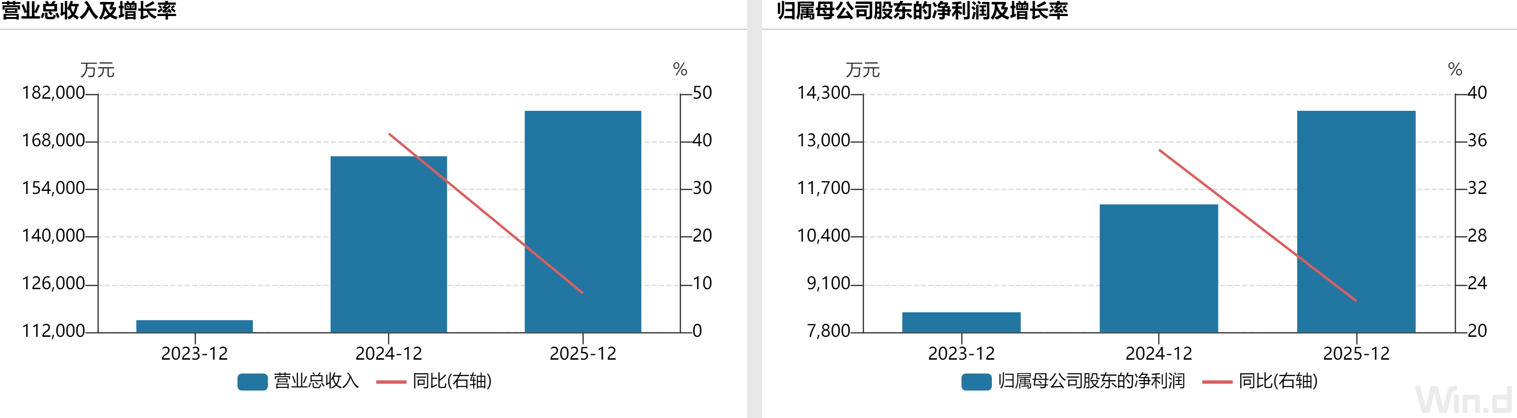 产能利用率下滑，瑞高新材缘何还要扩产？