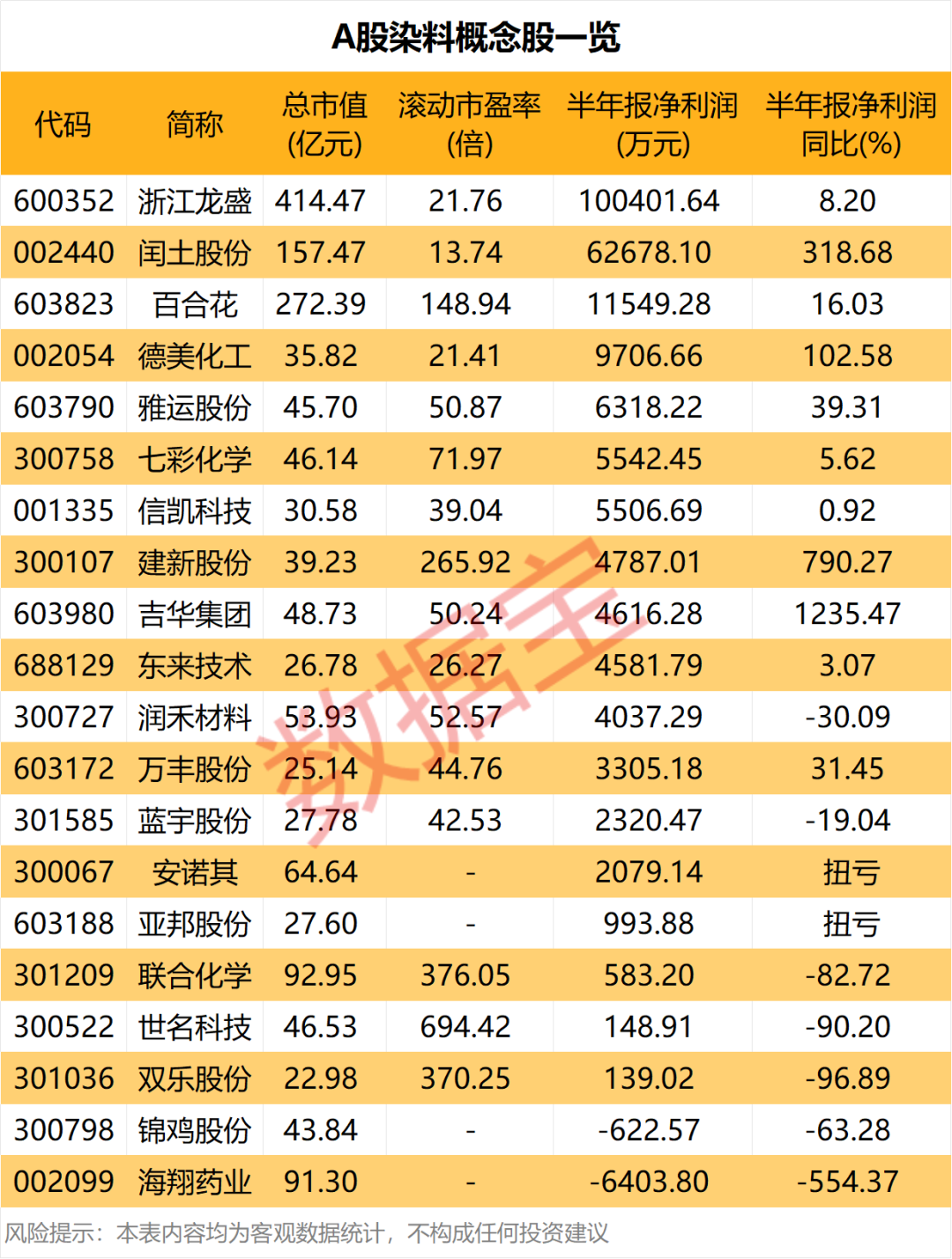 002870，拟收购AI资产！最高上涨10000元/吨	，染料龙头，宣布提价（附股）