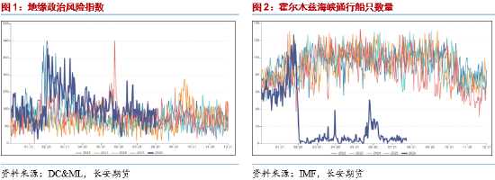长安期货范磊：地缘波动维持不定，关注原油期权布局