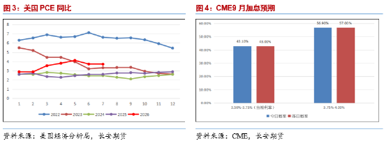 长安期货范磊：地缘波动维持不定，关注原油期权布局