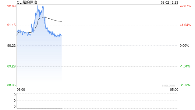 光大期货：9月2日能源化工日报