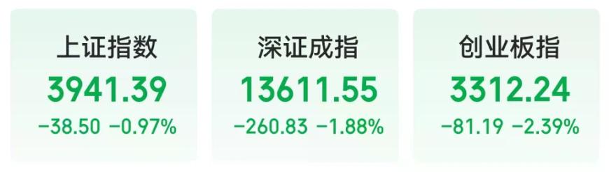 多重利空突袭！突然，全线杀跌！