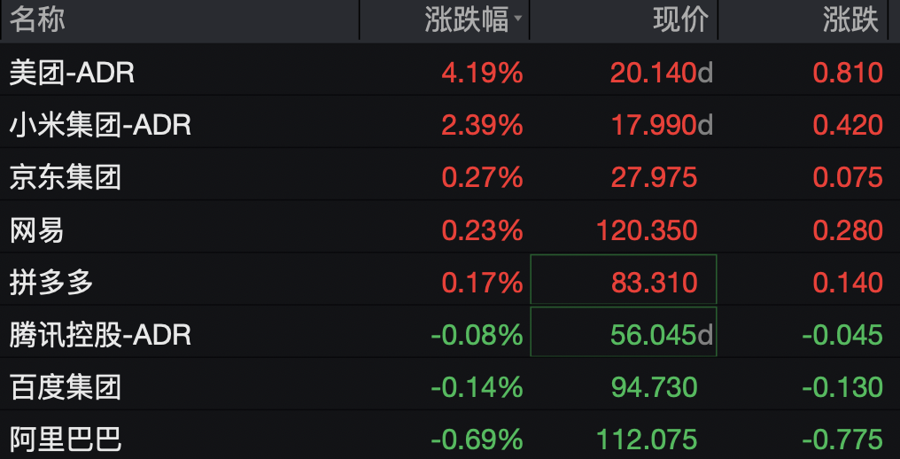 道指深夜涨超300点	，科技、中概龙头走高，英伟达大涨超3%，金银双双拉升