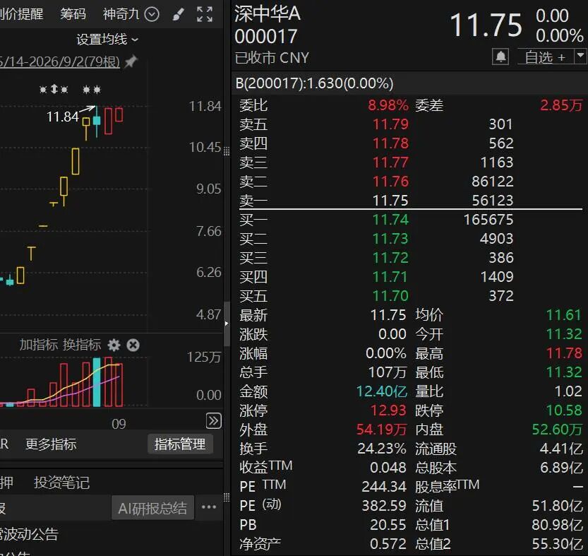 10天股价翻倍，“再涨可能停牌核查”！多只牛股	，紧急公告！